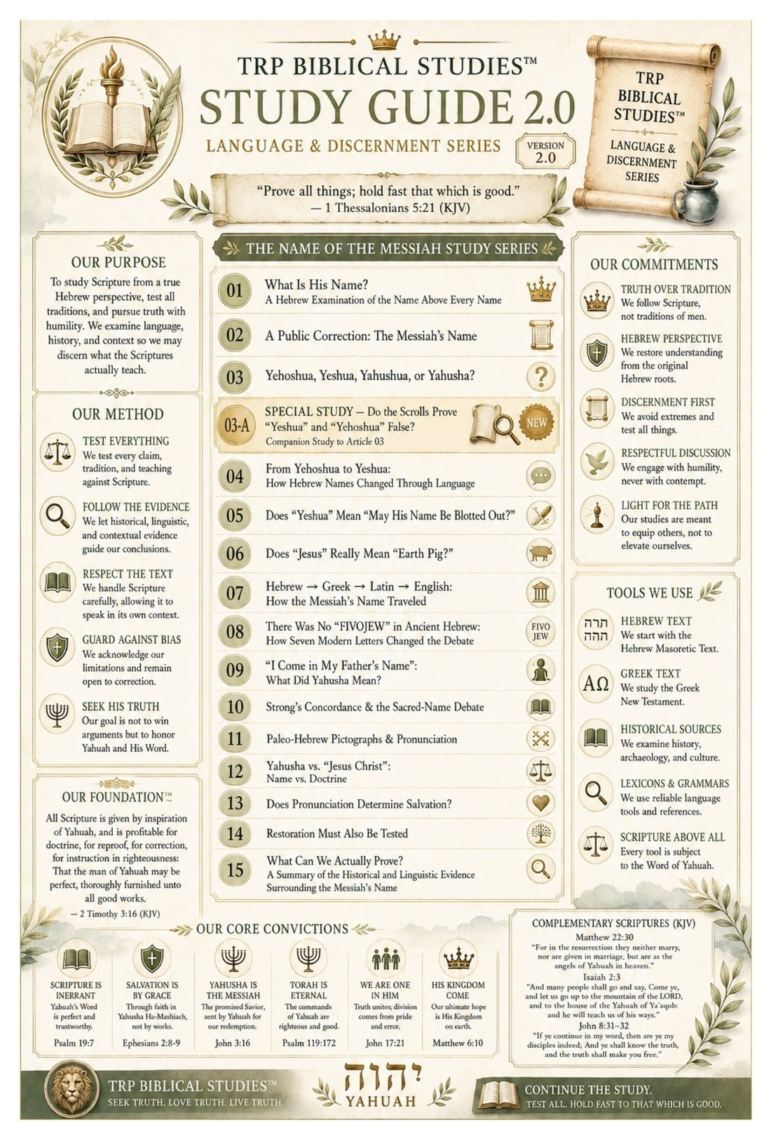 📜 Study Guide 2.0 | Messiah Name Study Series™