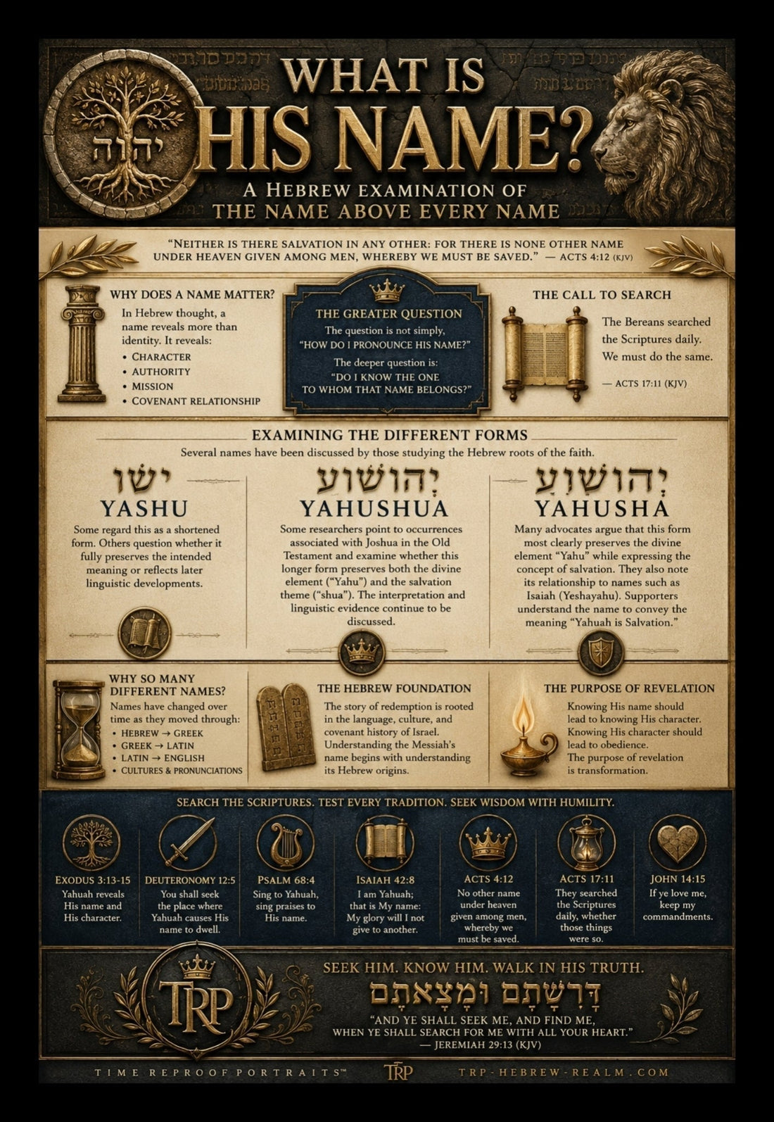 An infographic poster titled "What Is His Name? A Hebrew Examination of the Name Above Every Name" comparing the forms Yashu, Yahushua, and Yahusha with ancient manuscripts and TRP Biblical Studies branding.