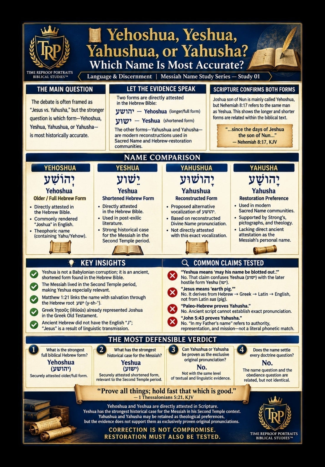 📜 03. Yehoshua, Yeshua, Yahushua, or Yahusha? Which Name Is Most Accurate?