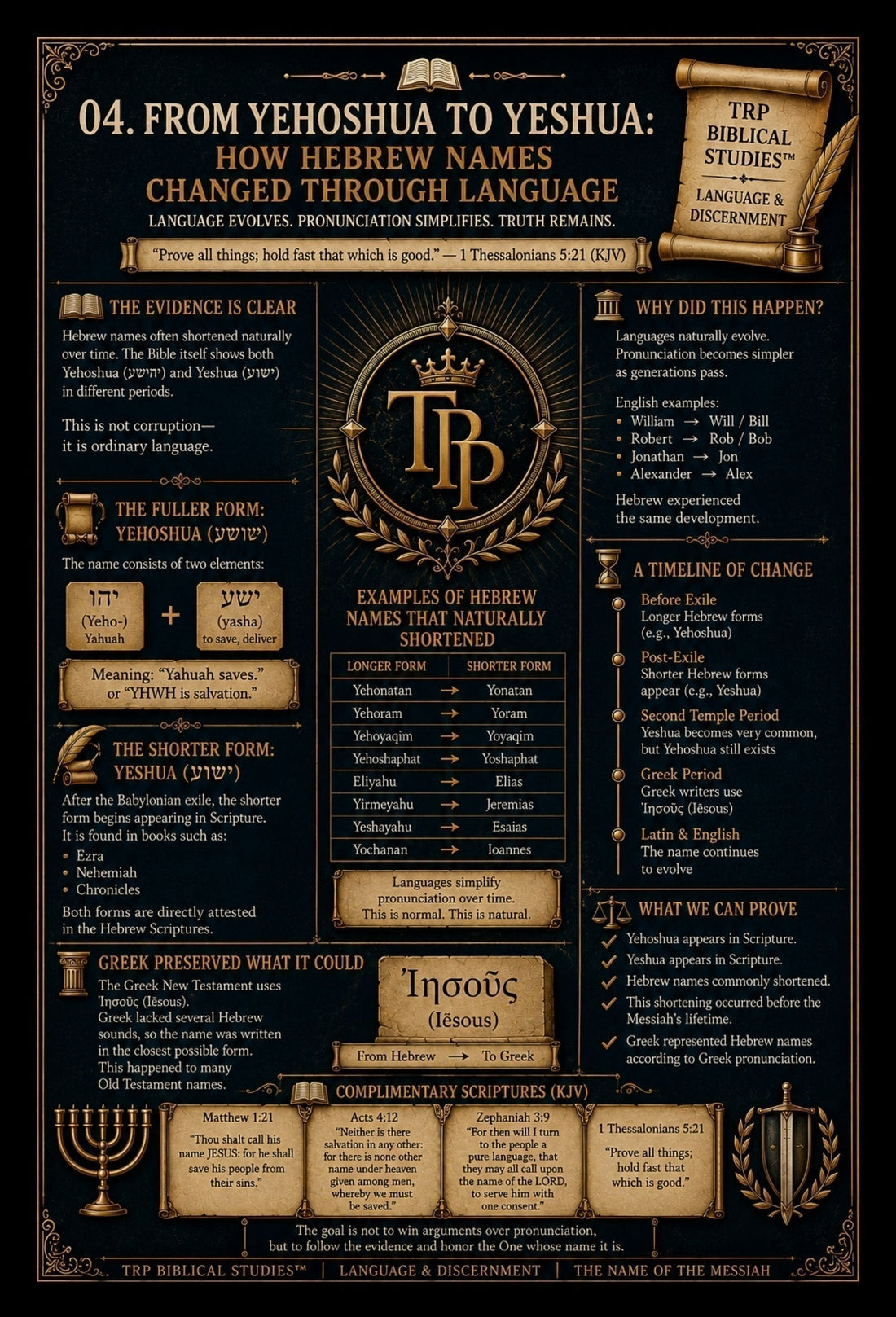📜 (04) From Yehoshua To Yeshua: How Hebrew Names Changed Through Language | Messiah Name Study Series™