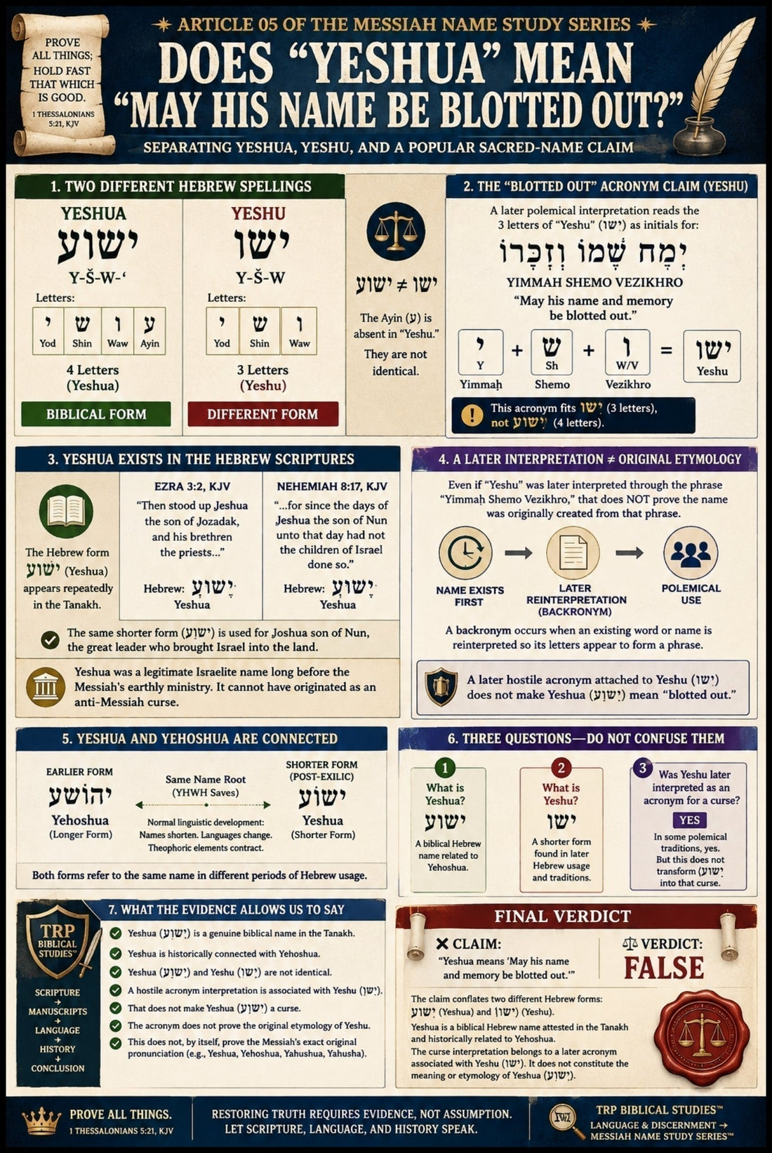 📜 (05) Does “Yeshua” Mean, “May His Name Be Blotted Out?” | Messiah Name Study Series™
