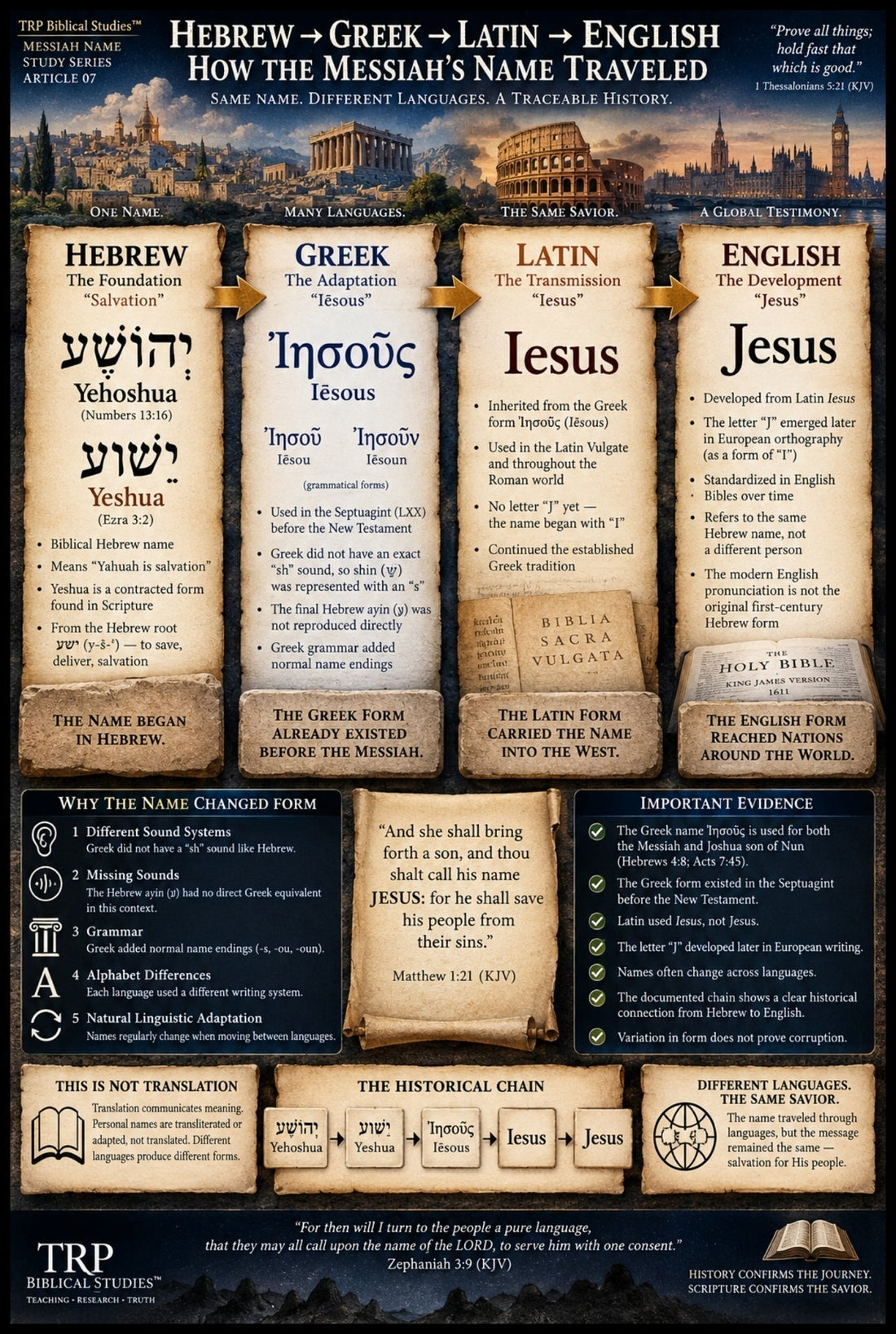 📜 (07) Hebrew → Greek → Latin → English: How the Messiah's Name Traveled  | Messiah Name Study Series™