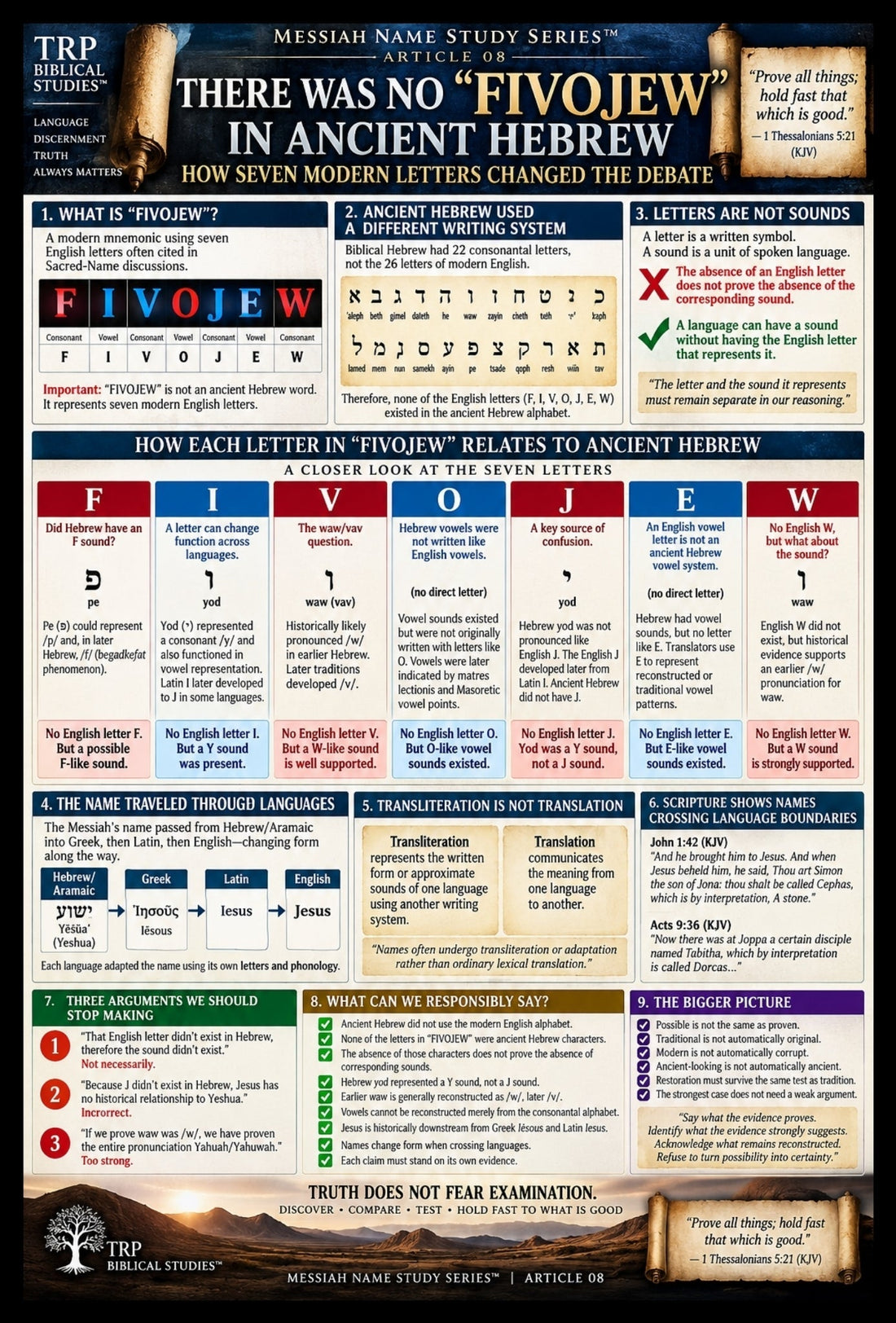 📜 (08) There Was No “FIVOJEW” In Ancient Hebrew: How Seven Modern Letters Changed the Debate Over the Messiah’s Name | Messiah Name Study Series™